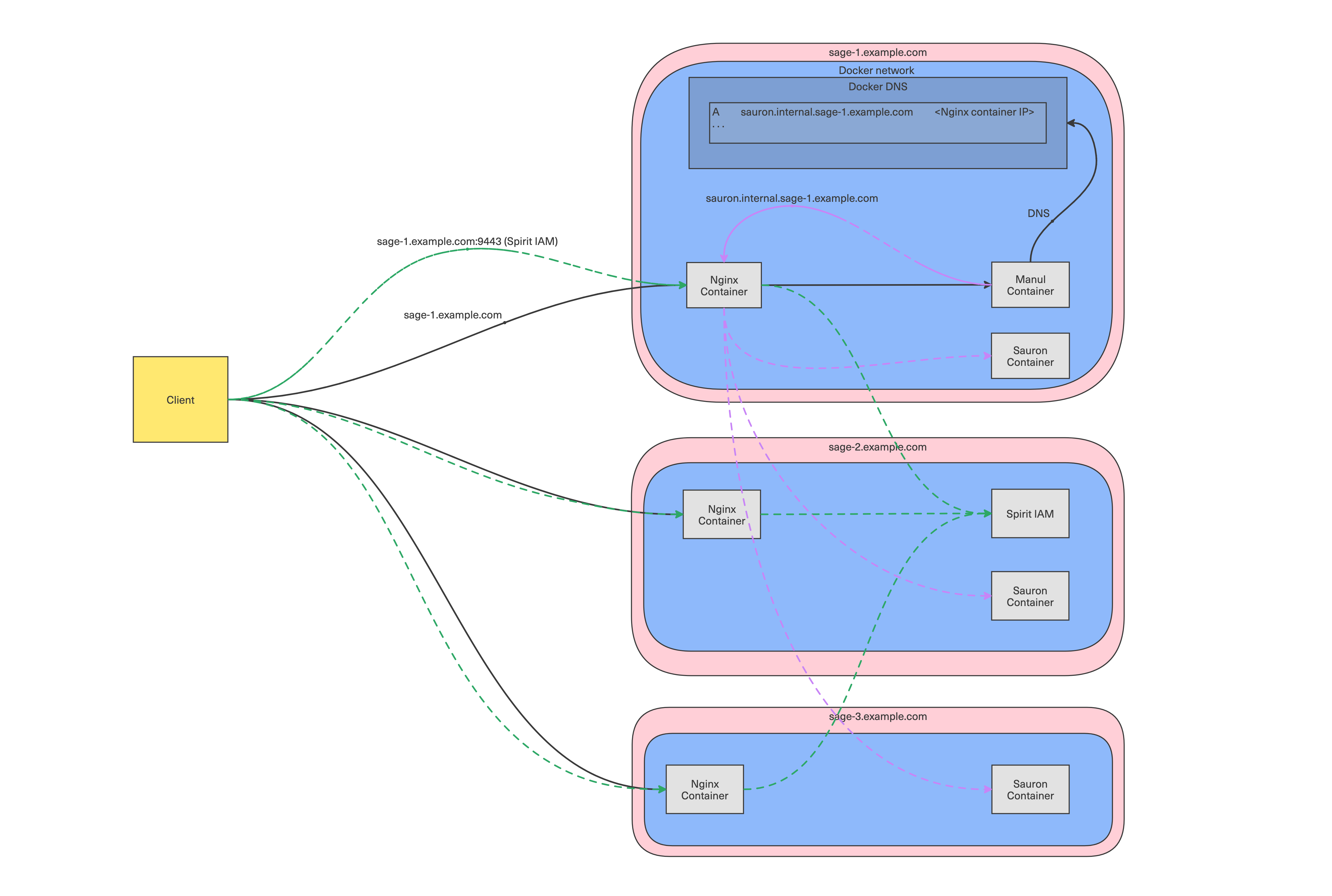 схема балансировки через Docker-алиасы