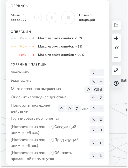 Горячие клавиши на карте